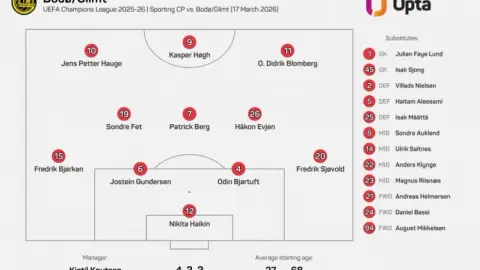 Champions League: Đội đầu tiên trong lịch sử Champions League! Bode Shine đã có đội hình xuất phát giống nhau trong 6 trận liên tiếp và trước đó đã thắng 5 trận liên tiếp.