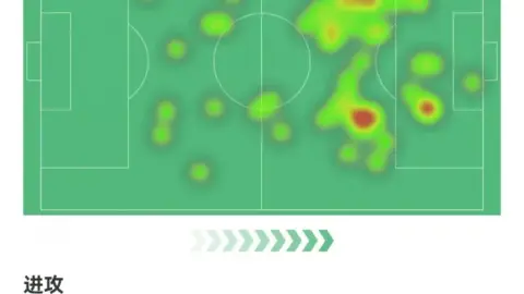 Champions League: Thống kê của Kane: 5 cú sút, 2 bàn thắng, 2 bàn thắng, 4 lần rê bóng và 2 đường chuyền hiểm hóc, chỉ số cao nhất trận là 9,1