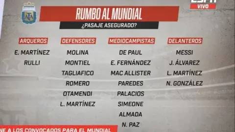 mạnh mẽ! ESPN: Đội hình dự World Cup của Argentina đã chốt được 20 suất, với 16 cầu thủ tranh giành sáu suất cuối cùng