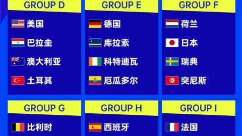 Zhan Jun: Thụy Điển thăng hạng World Cup sẽ có bảng tử thần, Nhật Bản hoàn toàn có khả năng giành ngôi nhất bảng