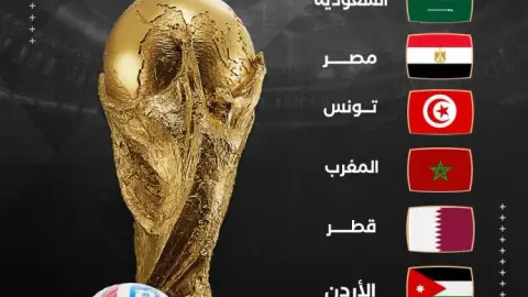Phóng viên Saudi: Lần đầu tiên trong lịch sử, 8 đội Ả Rập giành vé dự World Cup