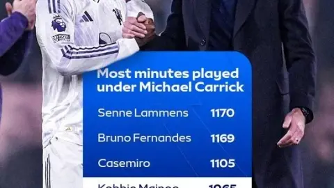 Mainoo hồi sinh dưới thời Carrick, lọt top 4 phút thi đấu tại Man United