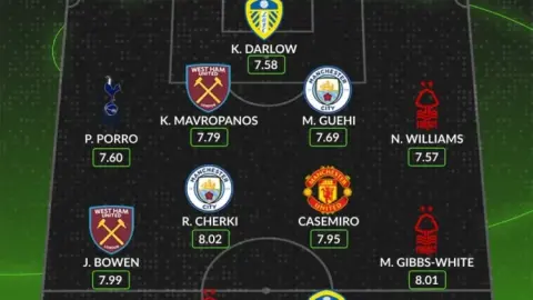 WhoScored công bố đội hình hay nhất Premier League tháng 4