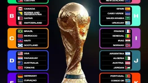 Chuyên gia truyền thông: Giá bản quyền World Cup càng về sau càng khó giữ mốc 300 triệu USD