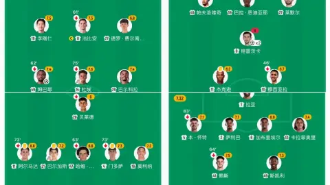 Ba đội vào bán kết Champions League đồng loạt xoay tua mạnh, riêng Arsenal khó giữ sức