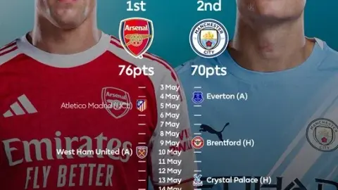 So sánh lịch thi đấu Ngoại hạng Anh: Pháo thủ còn 3 vòng, Manchester City còn 5 vòng, hai đội mỗi đội còn một trận cúp quốc gia trước vòng chung kết.