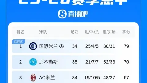 Inter và Barca có thể chốt chức vô địch ngay trong đêm nay