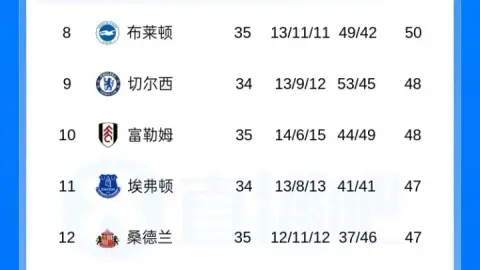 Bảng xếp hạng Ngoại hạng Anh: Tottenham thoát nhóm xuống hạng, Aston Villa vẫn giữ lợi thế top 5