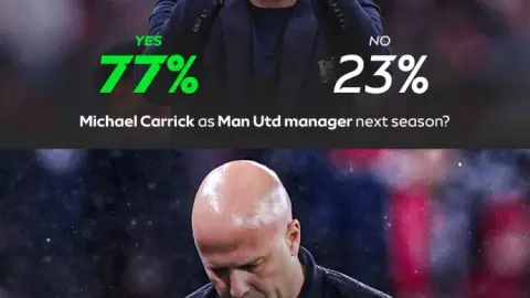 Khảo sát Sky Sports: 77% fan muốn Carrick ở lại MU, chỉ 28% ủng hộ Slot tiếp tục dẫn Liverpool