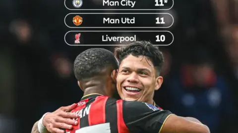 Bournemouth lập chuỗi 15 trận bất bại dài nhất Premier League mùa này