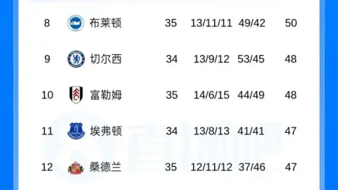 Tối đa 10 đội Premier League sẽ thi đấu ở giải châu Âu mùa tới. Nottingham Forest và Crystal Palace cần phải vô địch giải đấu châu Âu