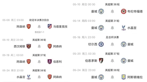 Cuoc dua vo dich Premier League: Arsenal it tran hon, Man City lich day dac hon