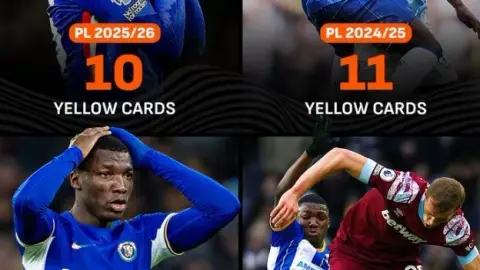 Caicedo đã nhận 10 thẻ vàng ở Premier League mùa này và nhận con số gấp đôi trong mỗi mùa giải trong sự nghiệp.