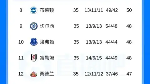 Bang xep hang Premier League dao chieu sau tran hoa cua Man City