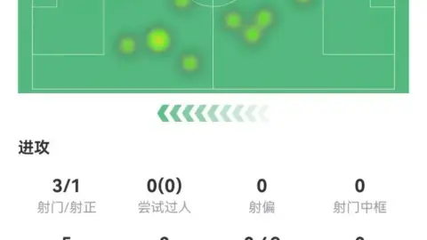 Haaland ghi 1 ban va nhan diem 7.6 trong tran hoa Everton