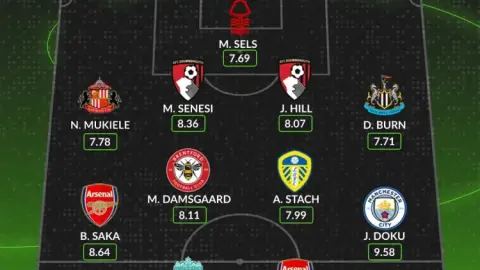WhoScored đội xuất sắc nhất Ngoại hạng Anh vòng 35: Jocles, Saka, Doku, Sobo lọt danh sách