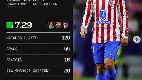 Điệu nhảy cuối cùng, thống kê sự nghiệp của Griezman ở Champions League: 44 bàn và 16 kiến ​​tạo sau 120 trận, chưa từng vô địch