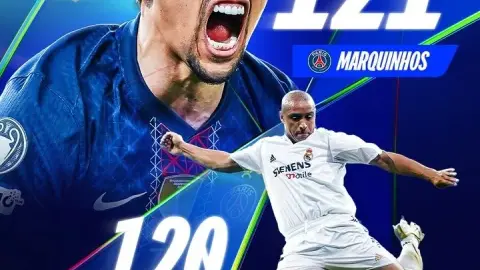 Marquinhos lập kỷ lục cầu thủ Brazil ra sân nhiều nhất lịch sử Champions League