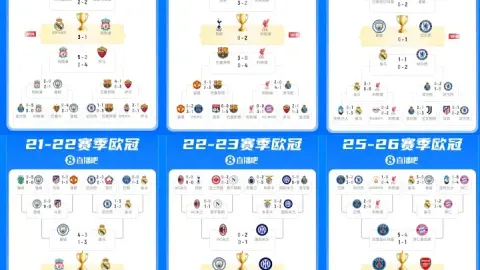 MU là đội Big Six duy nhất vắng mặt ở chung kết Champions League trong 8 năm qua