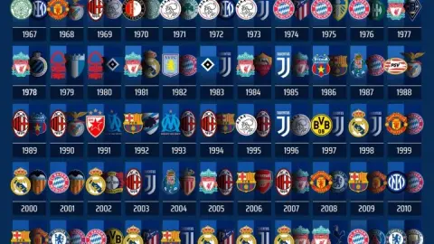 Số lần dự chung kết Champions League: Real Madrid dẫn đầu với 18 lần, Paris có 3 lần, Arsenal có 2 lần