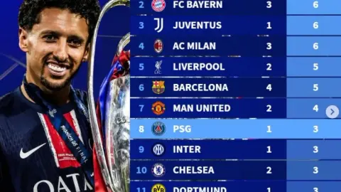 Real Madrid dẫn đầu số lần vào chung kết Champions League kể từ khi giải đổi thể thức