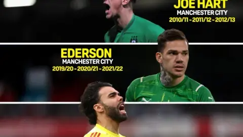 Trở thành một huyền thoại! Raya trở thành một trong bốn thủ môn trong lịch sử Premier League giành giải Găng tay vàng ba năm liên tiếp
