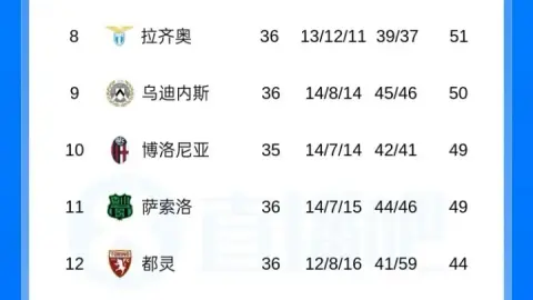 BXH Serie A: Juventus đá 3 trước, Milan đấu Atalanta, Roma đấu Parma