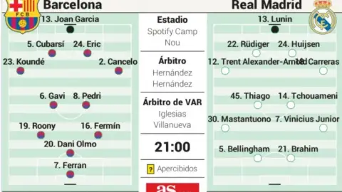 AS dự đoán đội hình El Clasico: Ferran, Bardghji, Tchouameni và Mastantuono cùng có tên