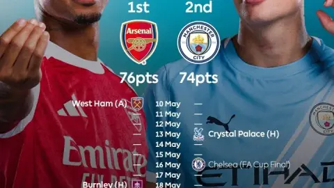 Theo dõi chức vô địch Premier League: Pháo thủ Manchester City cách 2 điểm so với 1 hiệu số bàn thắng bại trong cùng một trận đấu. Manchester City vẫn còn trận đấu cúp