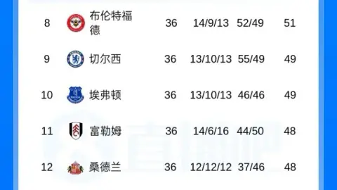 Tottenham bất bại 4 vòng, hơn West Ham 2 điểm trước 2 lượt cuối