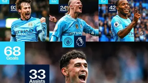 Sáu cầu thủ trong lịch sử Manchester City góp công vào 100 bàn thắng ở Premier League: Aguero, De Bruyne, Haaland và Foden nằm trong số đó