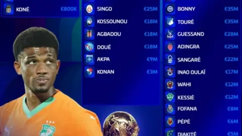 Giá trị đội hình World Cup Bờ Biển Ngà: Tổng giá 515 triệu euro, Jan Diomande 75 triệu euro