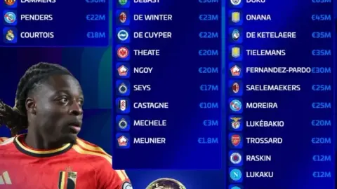 Đội hình dự World Cup của Bỉ có giá trị: Tổng giá 5.582 100 triệu euro, 6500 của Doku 10.000 euro là cao nhất