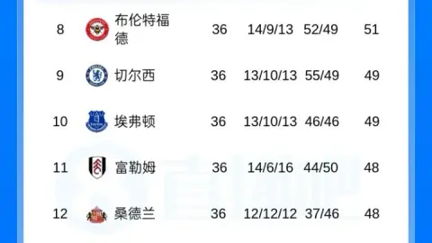 Ảnh hưởng tới ghế dự cúp châu Âu Premier League! Sau khi Man City vô địch FA Cup, đội đứng thứ 6 và thứ 7 Ngoại hạng Anh được dự đoán sẽ giành quyền dự Europa League