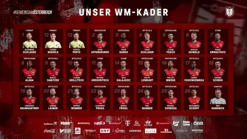 Đội hình Áo: Alaba và Laimer dẫn đầu, Arnautovic, Danso và Sabitzer được chọn