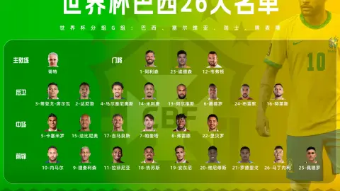 Brazil giữ 9 tiền đạo ở danh sách World Cup 2026, Jesus và Antony bị loại