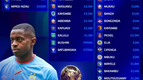 Đội hình dự World Cup của Dân chủ Congo trị giá: Tổng giá 153 triệu euro, Visa và Sadiki 30 triệu euro
