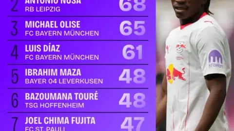 BXH rê bóng Bundesliga 2025-26: Jan Diomande dẫn đầu, Olise đứng thứ ba