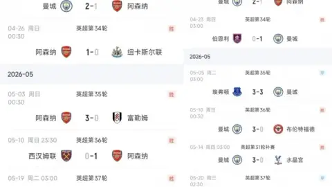 Đừng đánh rơi dây chuyền! Sau khi Arsenal thua Man City, họ ghi 12 điểm sau 4 trận và để thủng lưới 0 bàn sau 3 trận 1-0, trong khi Man City mất 4 điểm sau 2 trận hòa.