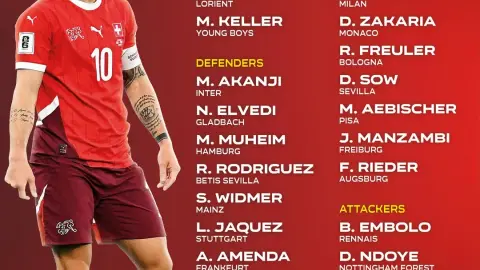 Swiss Freestyle chính thức công bố đội hình 26 người dự World Cup: Xhaka dẫn đầu danh sách, trong đó có Akanji và Asari