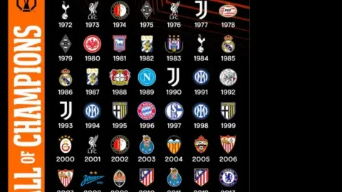 Phương tiện truyền thông xã hội chính thức của Europa League cập nhật bức tường vô địch: Nhà vô địch 2026 Villa!