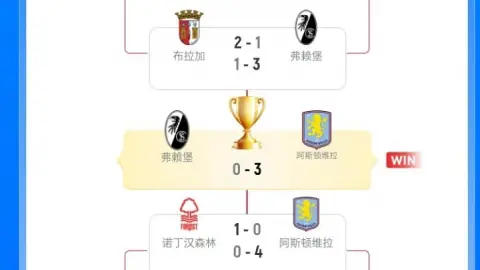 Nổi bật! Villa đã đánh bại Lyon và Bologna ở vòng loại trực tiếp Europa League, đồng thời đánh bại Forest và Freiburg.