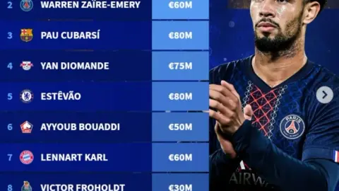 BXH Golden Boy Top 100: Yamal vẫn dẫn đầu, Estevao vào top 5