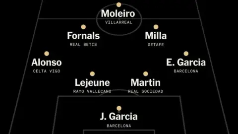 Đội hình TA La Liga của mùa giải: Được dẫn dắt bởi Mbappe và Yamal, trong đó có Juan Garcia