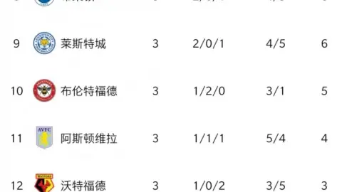 Mùa giải này hoàn toàn ngược lại...2021 Tottenham khởi đầu mùa giải với ngôi đầu bảng, người hâm mộ chế nhạo Arsenal vì chuỗi thua và xếp cuối bảng