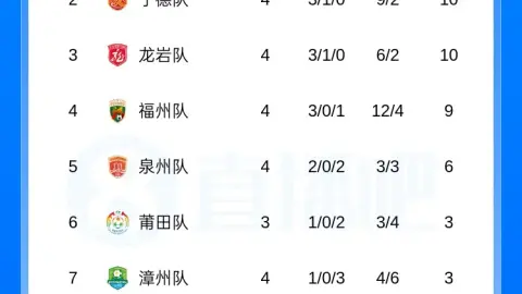 2026"Fujian Super League"Đội hình xuất phát Tuyền Châu VS Nam Bình: Wang Hansheng và Wu Longjiang làm đội trưởng