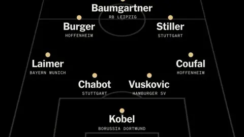 TA đánh giá đội hình xuất sắc nhất Bundesliga mùa giải: Cây đinh ba của Bayern dẫn đầu, trong đó có cầu thủ trẻ Vushkovic