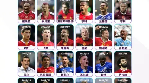 Premier League chính thức hé lộ điều hay nhất các mùa giải Premier League trước: Phí B đoạt giải, cầu thủ Man United đoạt giải sau 15 năm