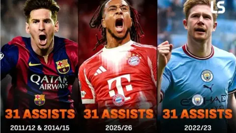 31 lần! Olise cân bằng kỷ lục kiến ​​tạo một mùa giải của Messi và De Bruyne trên mọi đấu trường