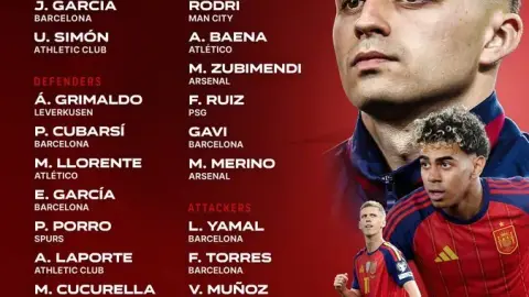 Zhan Jun: Xem xét thành tích của đội tuyển quốc gia Real Madrid mùa này, không có gì ngạc nhiên khi không có ai được chọn. Tây Ban Nha được kỳ vọng vào top 4